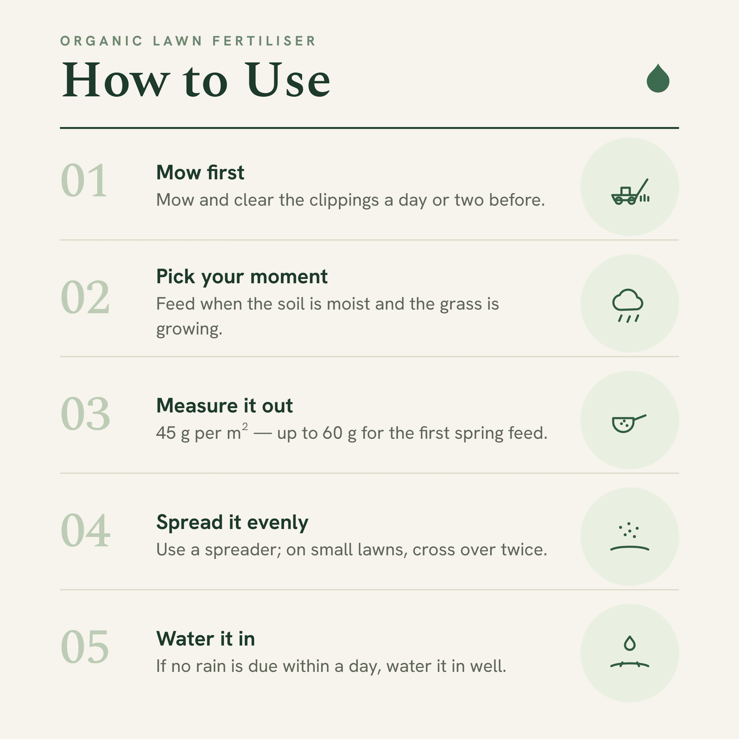 How to apply Dr Forest Organic Lawn Fertiliser, shown step by step