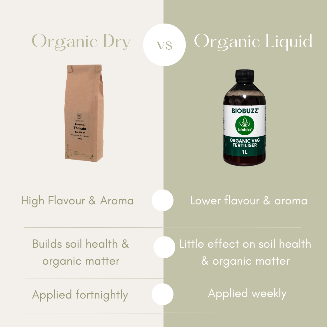 *New* Premium Tomato Fertiliser | Slow Release Natural Plant Food | Made with Organic Ingredients Dr Forest