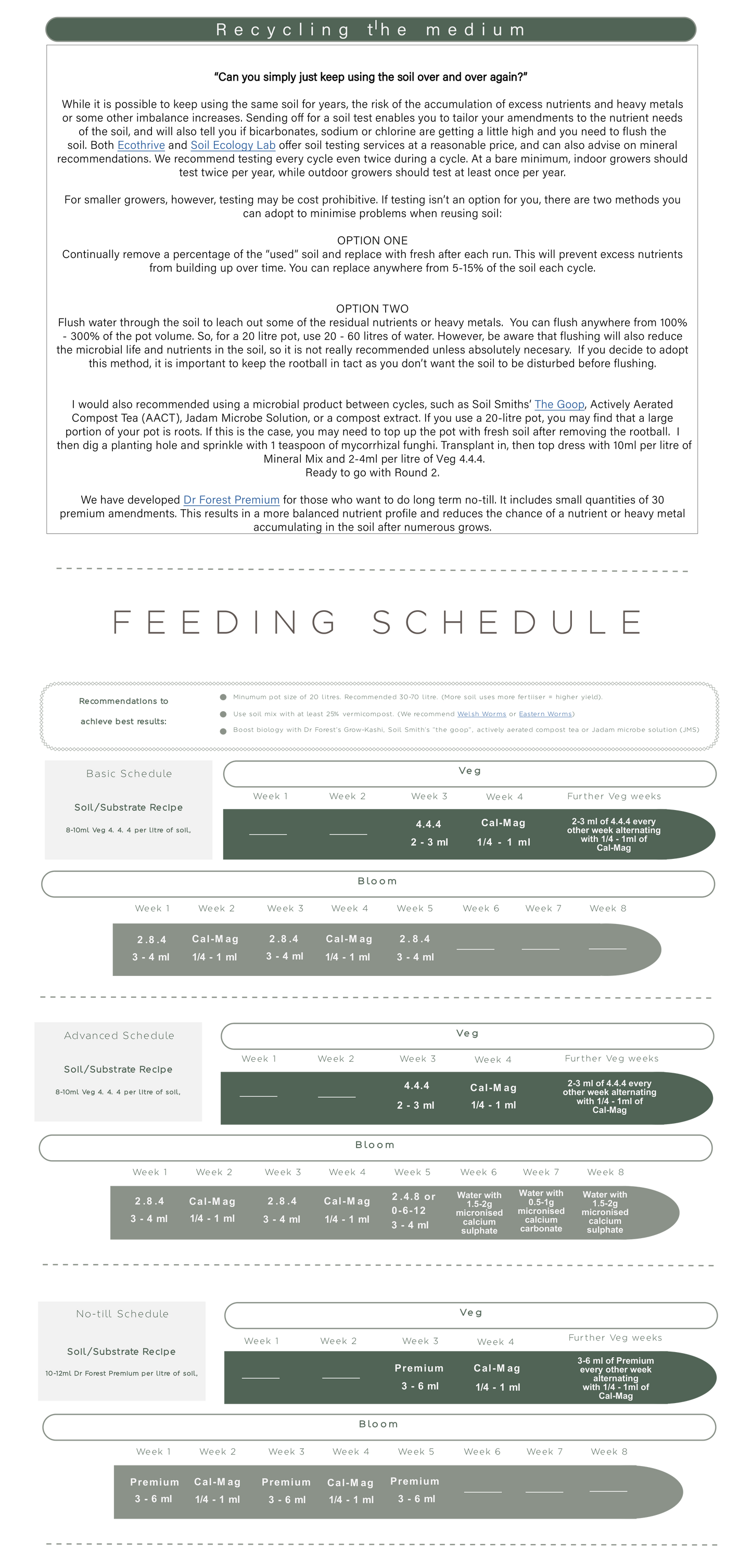 Organic Bloom Fertiliser 2-8-4 with Frass, Malted Barley and Seaweed Dr Forest