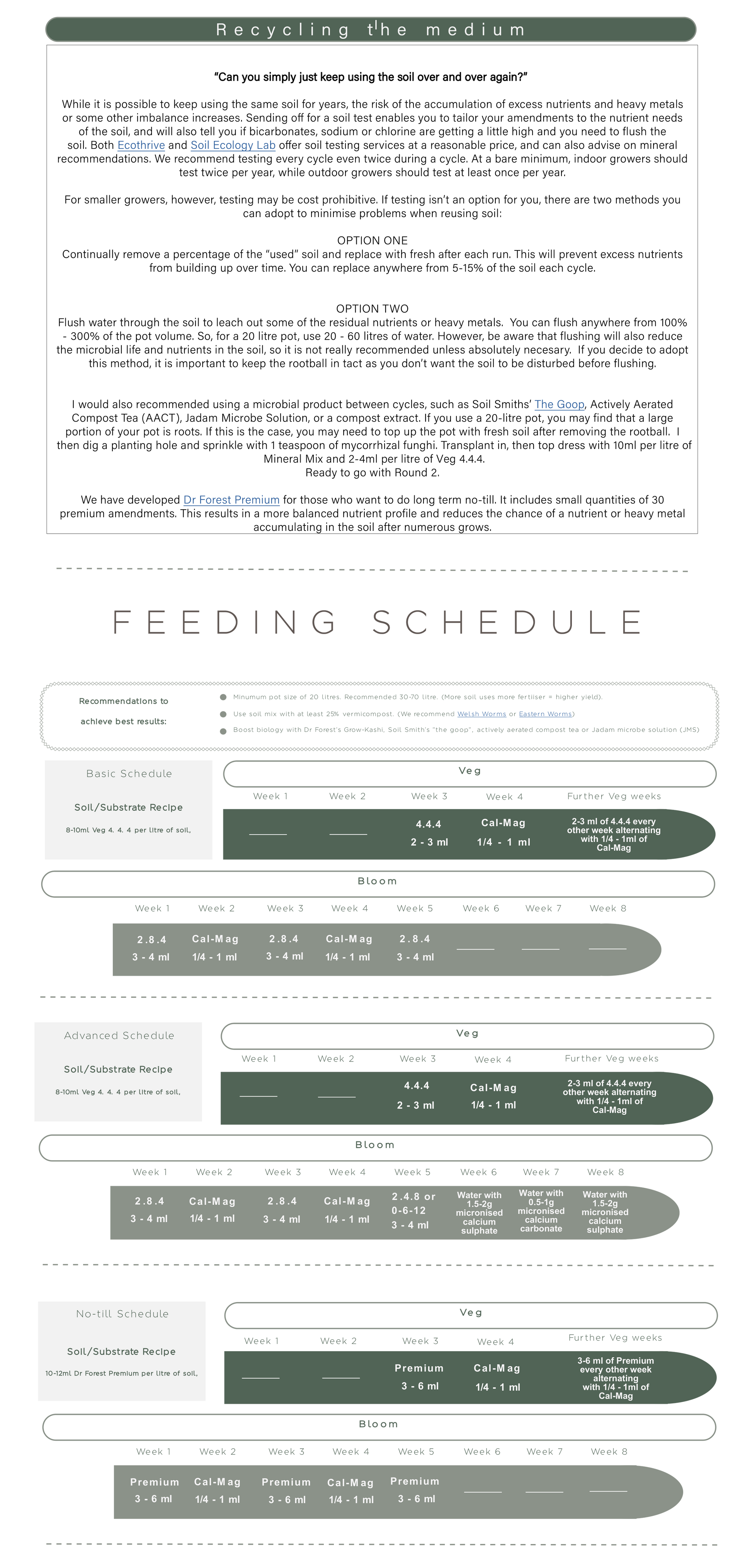 Veg, Bloom 2-8-10, Cal-Mag & Myco Funghi Bundle with Extra Veg Dr Forest