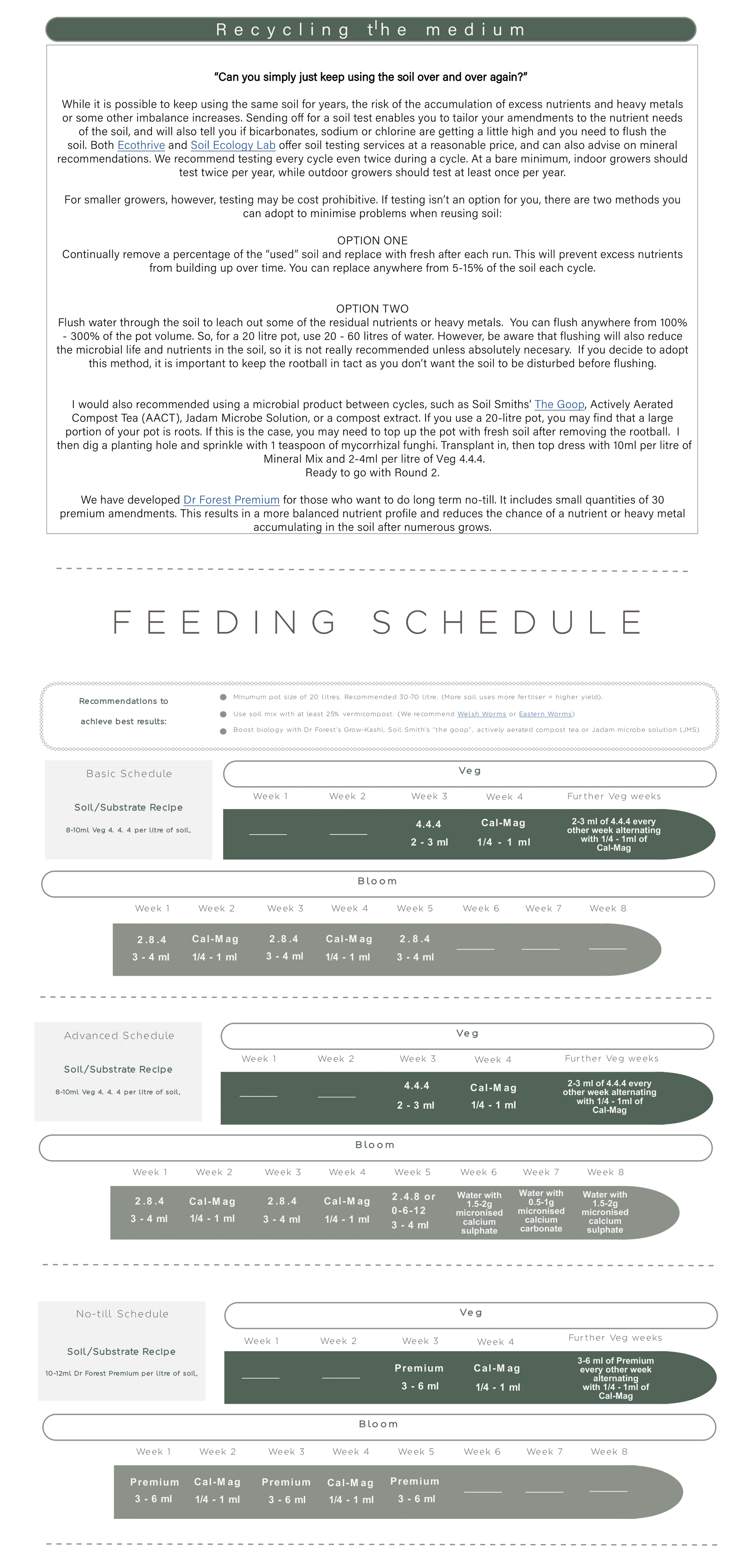 Veg, Bloom 2-8-4, Cal-Mag & Myco Funghi Bundle Dr Forest