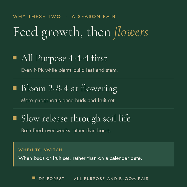 Dr Forest All Purpose & Bloom Feed Pair (bundle) benefits: all purpose 4-4-4 first, bloom 2-8-4 at flowering, slow release…