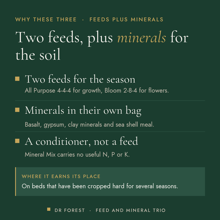 Dr Forest All Purpose, Bloom & Mineral Mix Trio (bundle) benefits: two feeds for the season, minerals in their own bag, a…