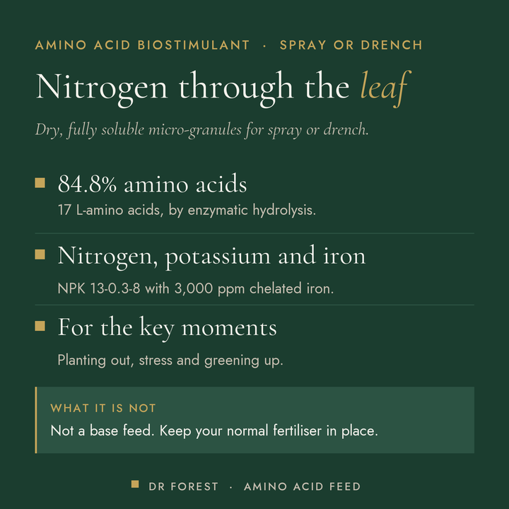 Dr Forest Amino Acid Fertiliser, foliar feed benefits: 84.8% amino acids, nitrogen, potassium and iron, for the key moments