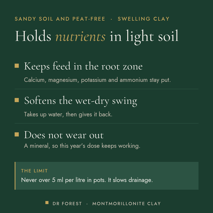 Dr Forest Montmorillonite Clay, soil CEC booster benefits: keeps feed in the root zone, softens the wet-dry swing, does not…