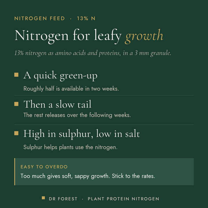 Dr Forest Nitrogen Fertiliser 13% N (Nitrogen Extract) benefits: a quick green-up, then a slow tail, high in sulphur, low…