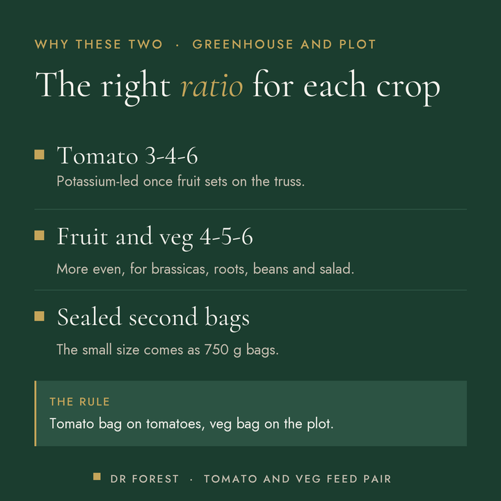 Dr Forest Tomato Feed & Veg Feed Pair (bundle) benefits: tomato 3-4-6, fruit and veg 4-5-6, sealed second bags