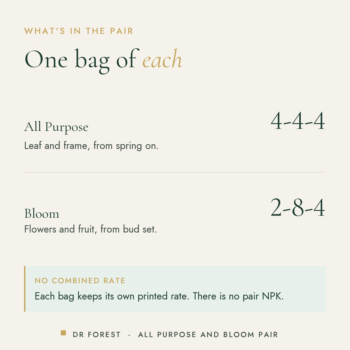 How to use Dr Forest All Purpose & Bloom Feed Pair (bundle): All Purpose 4-4-4; Bloom 2-8-4