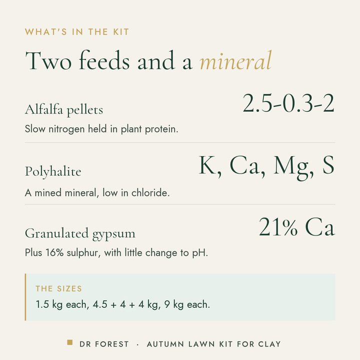 How to use Dr Forest Autumn Lawn Feed for Clay, with Gypsum (bundle): Alfalfa pellets 2.5-0.3-2; Polyhalite K, Ca, Mg, S…