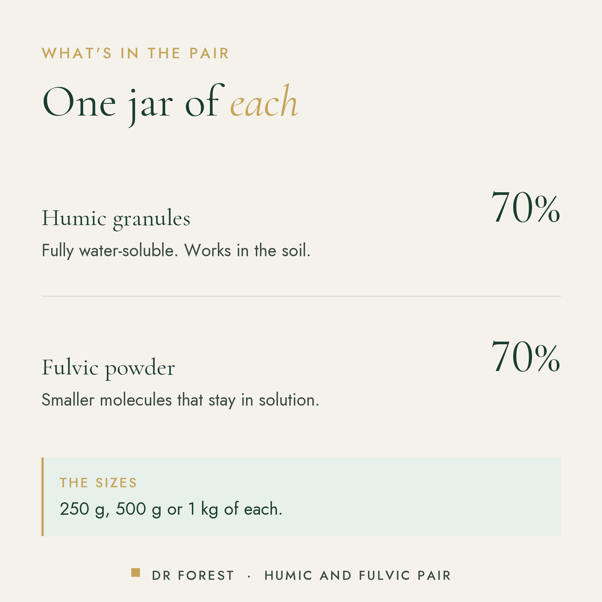 How to use Dr Forest Humic & Fulvic Acid Pair (bundle): Humic granules 70%; Fulvic powder 70%
