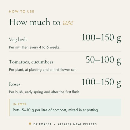 How to use Dr Forest Alfalfa Meal Pellets 2.5-0.3-2: Veg beds 100-150 g; Tomatoes, cucumbers 50-100 g; Roses 100-150 g