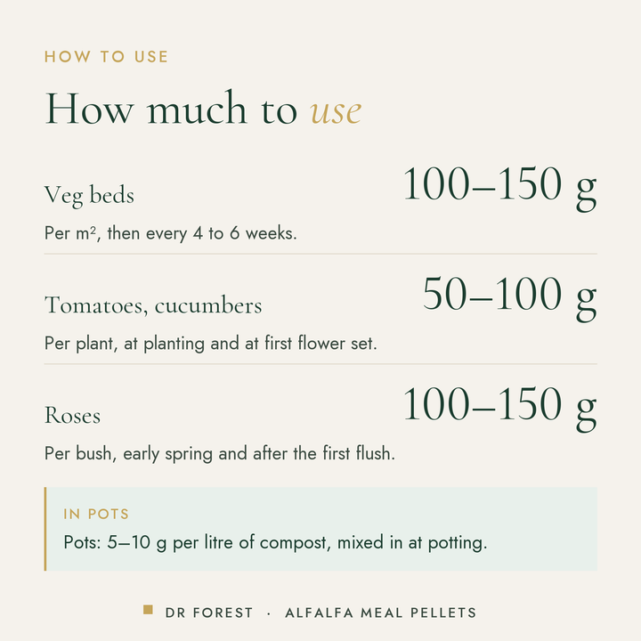 How to use Dr Forest Alfalfa Meal Pellets 2.5-0.3-2: Veg beds 100-150 g; Tomatoes, cucumbers 50-100 g; Roses 100-150 g