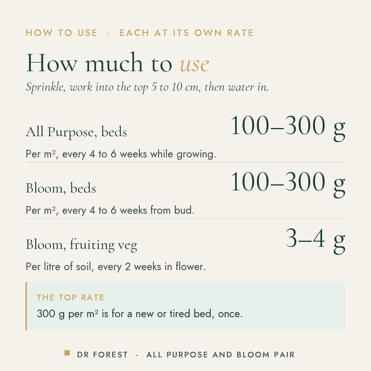 How to use Dr Forest All Purpose & Bloom Feed Pair (bundle): All Purpose, beds 100-300 g; Bloom, beds 100-300 g; Bloom…