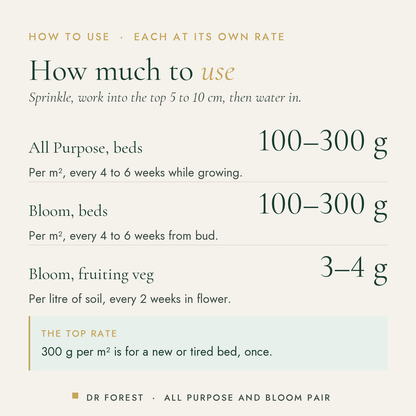 How to use Dr Forest All Purpose & Bloom Feed Pair (bundle): All Purpose, beds 100-300 g; Bloom, beds 100-300 g; Bloom…