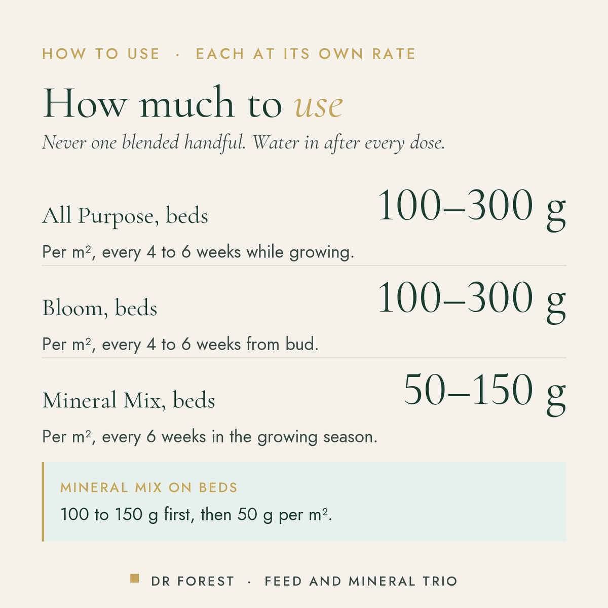 How to use Dr Forest All Purpose, Bloom & Mineral Mix Trio (bundle): All Purpose, beds 100-300 g; Bloom, beds 100-300 g…