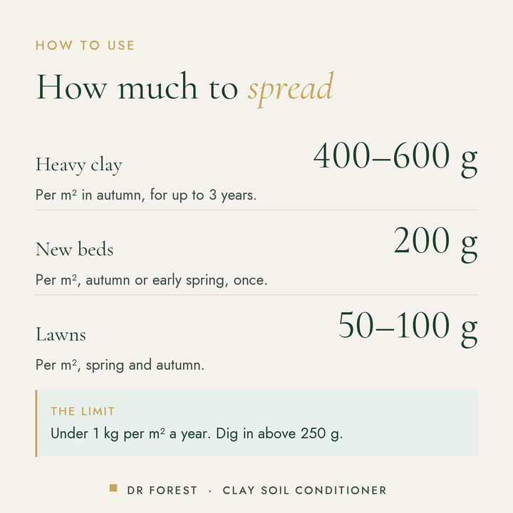 How to use Dr Forest Granulated Gypsum Clay Breaker: Heavy clay 400-600 g; New beds 200 g; Lawns 50-100 g