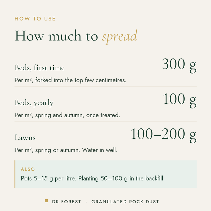 How to use Dr Forest Granulated Rock Dust, volcanic basalt: Beds, first time 300 g; Beds, yearly 100 g; Lawns 100-200 g