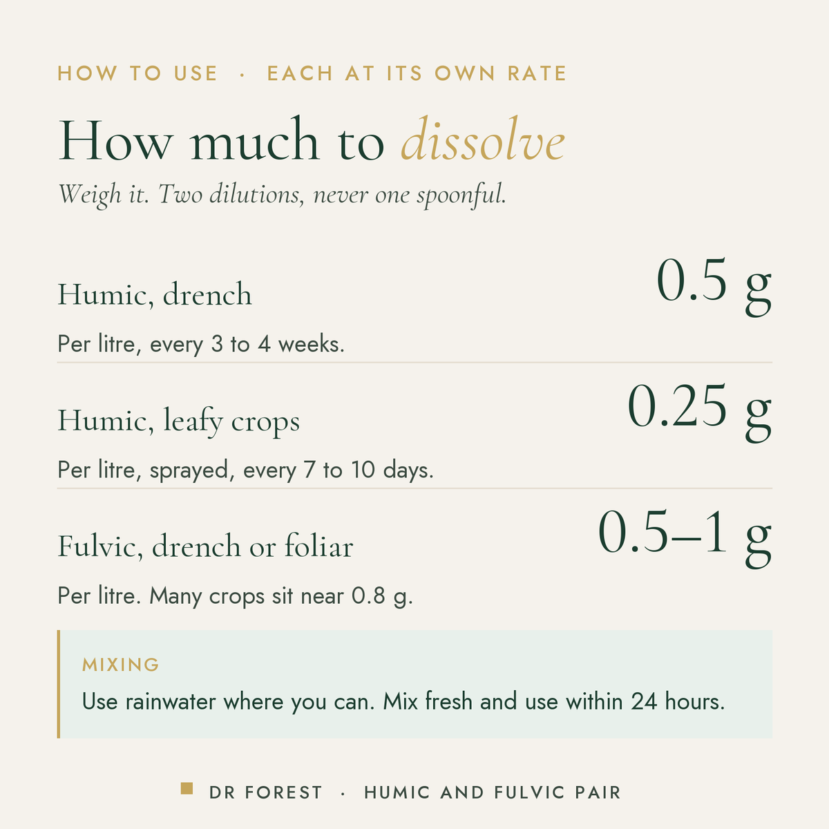 How to use Dr Forest Humic & Fulvic Acid Pair (bundle): Humic, drench 0.5 g; Humic, leafy crops 0.25 g; Fulvic, drench or…