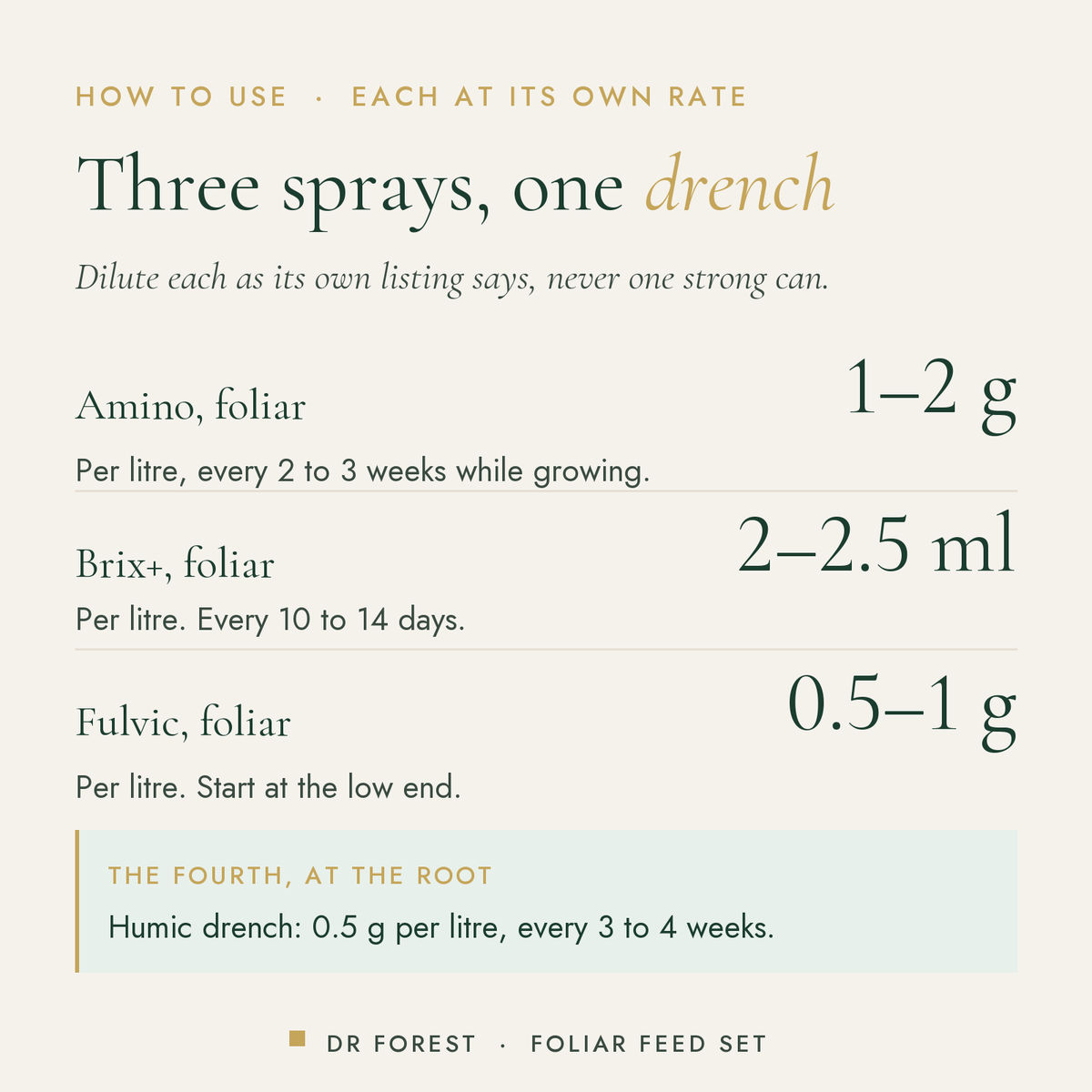 How to use Dr Forest Humic, Fulvic, Seaweed & Amino Set (bundle): Amino, foliar 1-2 g; Brix+, foliar 2-2.5 ml; Fulvic…