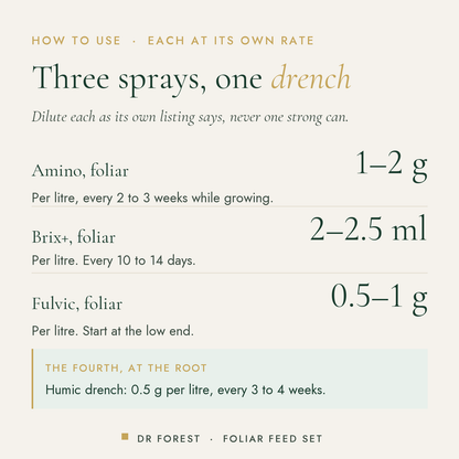 How to use Dr Forest Humic, Fulvic, Seaweed & Amino Set (bundle): Amino, foliar 1-2 g; Brix+, foliar 2-2.5 ml; Fulvic…