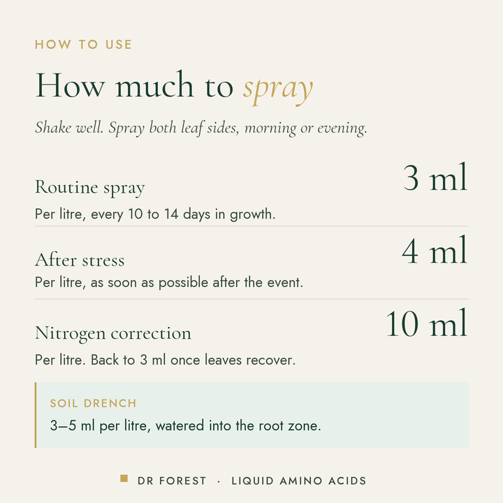 How to use Dr Forest Liquid Amino Acids, foliar biostimulant: Routine spray 3 ml; After stress 4 ml; Nitrogen correction 10…