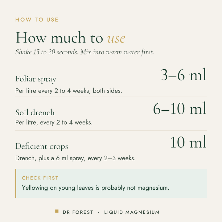 How to use Dr Forest Liquid Magnesium 21% Mg: Foliar spray 3-6 ml; Soil drench 6-10 ml; Deficient crops 10 ml