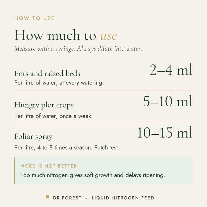 How to use Dr Forest Liquid Nitrogen Fertiliser 10% N, amino acid feed: Pots and raised beds 2-4 ml; Hungry plot crops 5-10…