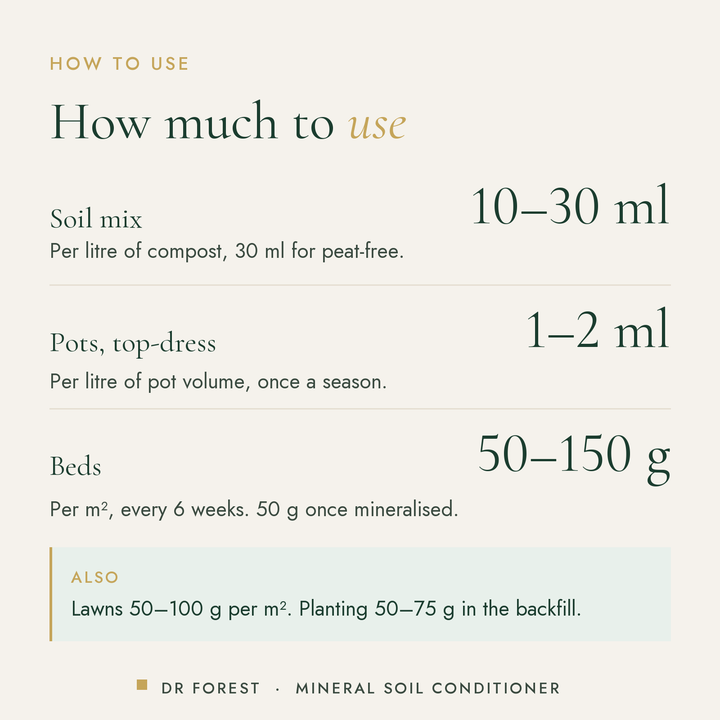 How to use Dr Forest Mineral Mix for Plants, mineral soil conditioner: Soil mix 10-30 ml; Pots, top-dress 1-2 ml; Beds…