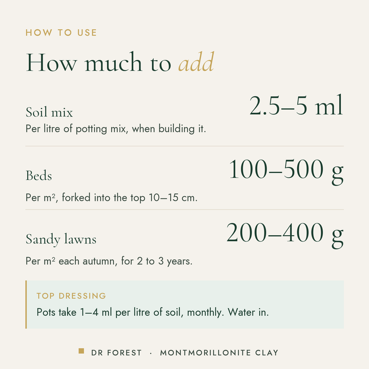 How to use Dr Forest Montmorillonite Clay, soil CEC booster: Soil mix 2.5-5 ml; Beds 100-500 g; Sandy lawns 200-400 g