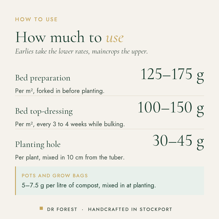 How to use Dr Forest Potato Fertiliser 3-5-8: Bed preparation 125-175 g; Bed top-dressing 100-150 g; Planting hole 30-45 g