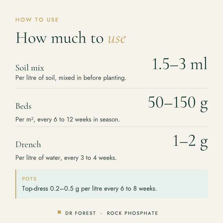 How to use Dr Forest Rock Phosphate Fertiliser, micronised, 31% P2O5: Soil mix 1.5-3 ml; Beds 50-150 g; Drench 1-2 g