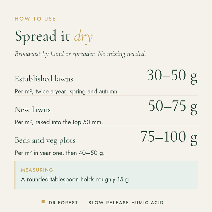 How to use Dr Forest Slow Release Humic Acid, granular leonardite humate: Established lawns 30-50 g; New lawns 50-75 g…