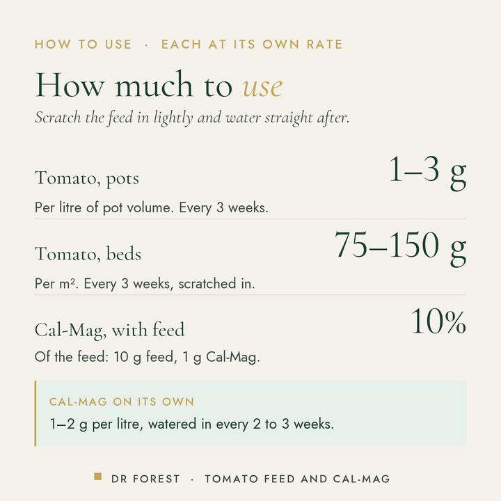 How to use Dr Forest Tomato Feed & Cal-Mag Pair (bundle): Tomato, pots 1-3 g; Tomato, beds 75-150 g; Cal-Mag, with feed 10%