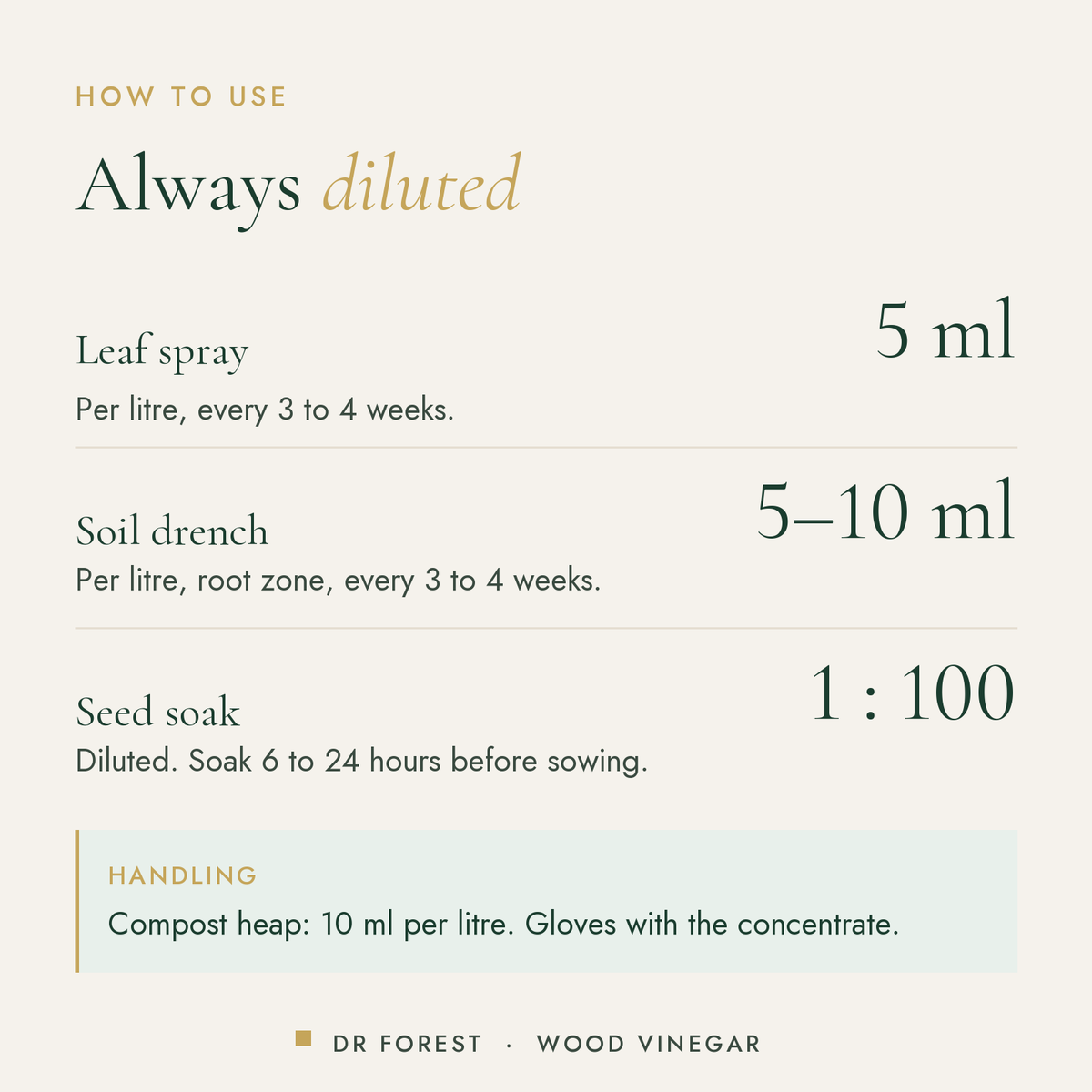 How to use Dr Forest Wood Vinegar, pyroligneous acid biostimulant: Leaf spray 5 ml; Soil drench 5-10 ml; Seed soak 1 : 100