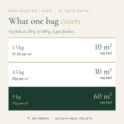 Dr Forest Alfalfa Meal Pellets 2.5-0.3-2 coverage by pack size: 1.5 kg 10 m² veg bed, 4.5 kg 30 m² veg bed, 9 kg 60 m² veg…