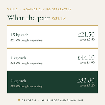 Dr Forest All Purpose & Bloom Feed Pair (bundle) cost per use by pack size: 1.5 kg each £21.50 saves £2.50, 4 kg each…
