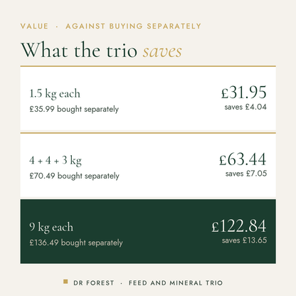 Dr Forest All Purpose, Bloom & Mineral Mix Trio (bundle) cost per use by pack size: 1.5 kg each £31.95 saves £4.04, 4 + 4 +…