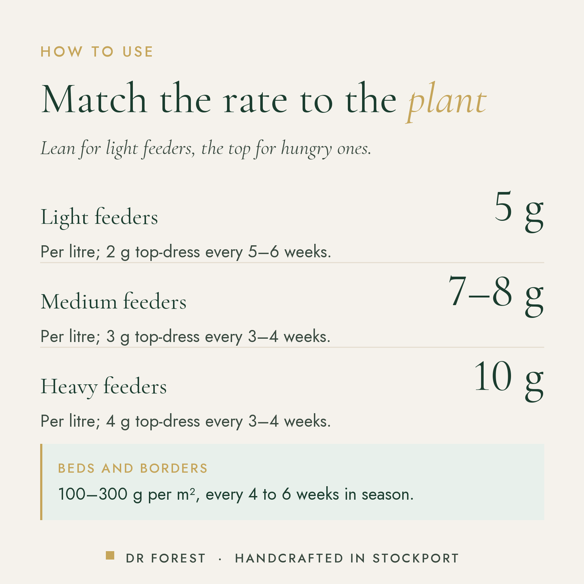 How to use Dr Forest All Purpose Fertiliser 4-4-4: Light feeders 5 g; Medium feeders 7-8 g; Heavy feeders 10 g