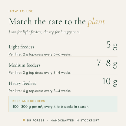 How to use Dr Forest All Purpose Fertiliser 4-4-4: Light feeders 5 g; Medium feeders 7-8 g; Heavy feeders 10 g