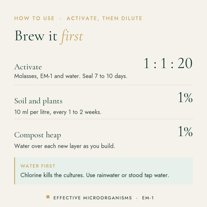 How to use Dr Forest EM-1 Effective Microorganisms concentrate, 1 L: Activate 1 : 1 : 20; Soil and plants 1%; Compost heap 1%