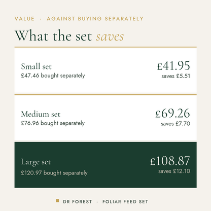 Dr Forest Humic, Fulvic, Seaweed & Amino Set (bundle) cost per use by pack size: Small set £41.95 saves £5.51, Medium set…