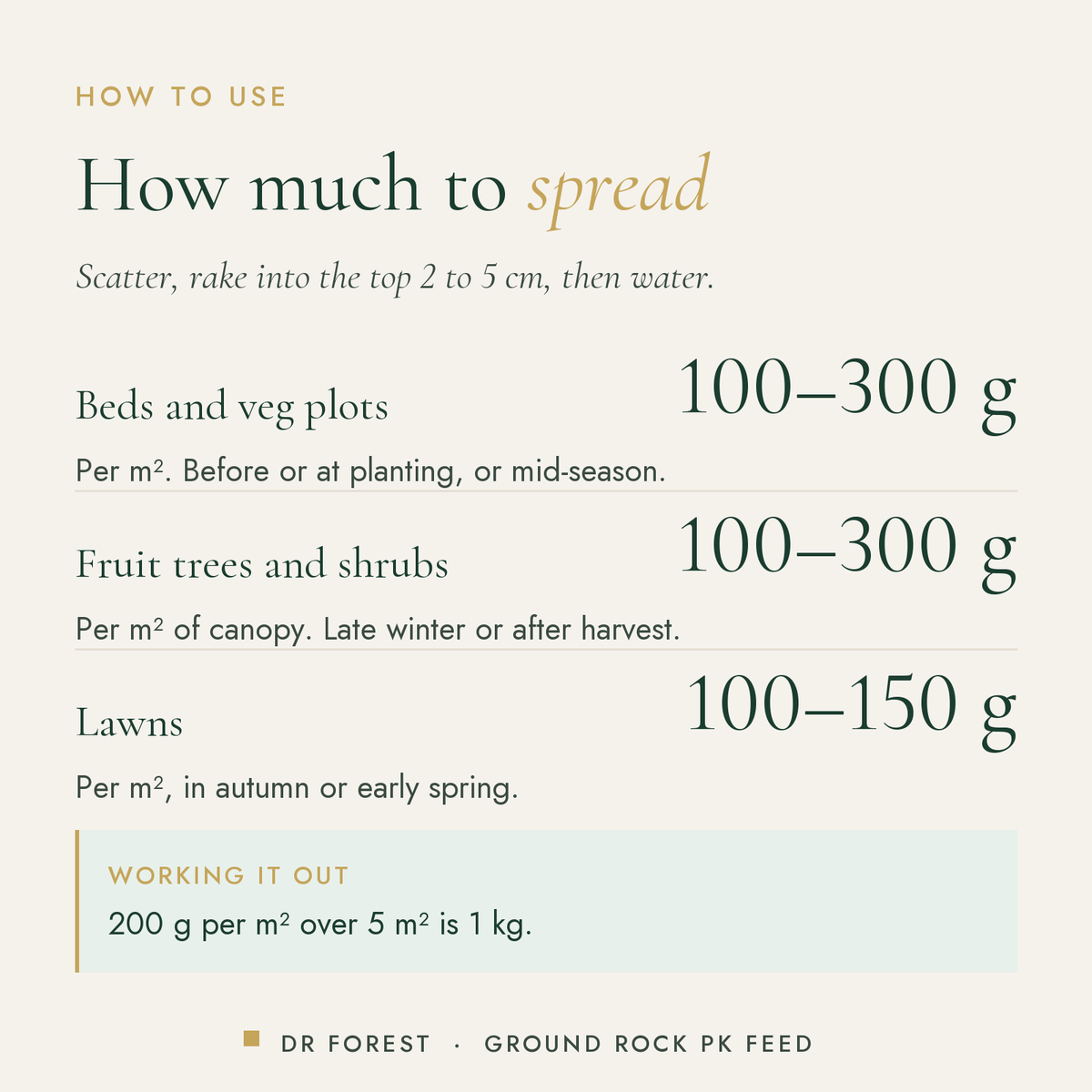 How to use Dr Forest PK Fertiliser 0-5-5 + Calcium: Beds and veg plots 100-300 g; Fruit trees and shrubs 100-300 g; Lawns…
