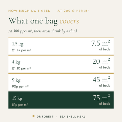Dr Forest Sea Shell Meal, crushed shell calcium coverage by pack size: 1.5 kg 7.5 m² of beds, 4 kg 20 m² of beds, 9 kg 45…