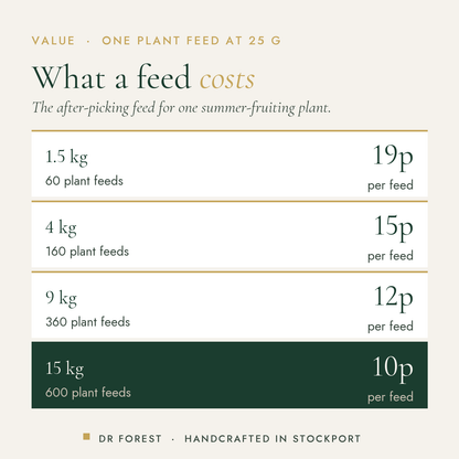 Dr Forest Strawberry Feed 3-2-7 cost per use by pack size: 1.5 kg 19p per feed, 4 kg 15p per feed, 9 kg 12p per feed, 15 kg…