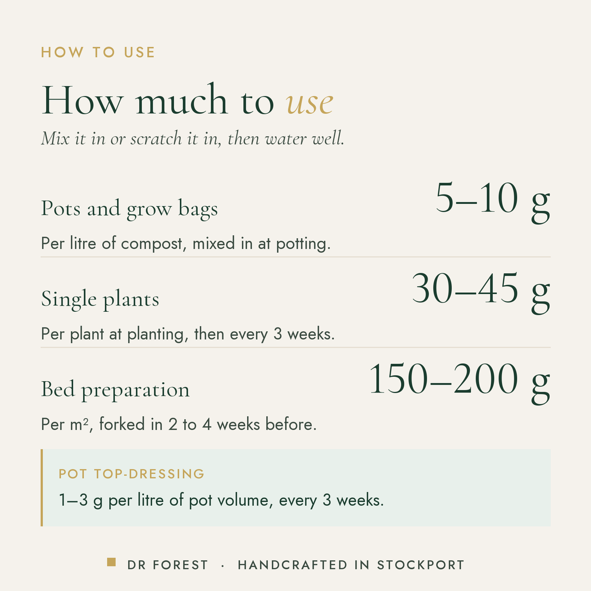 How to use Dr Forest Tomato Feed 3-4-6: Pots and grow bags 5-10 g; Single plants 30-45 g; Bed preparation 150-200 g