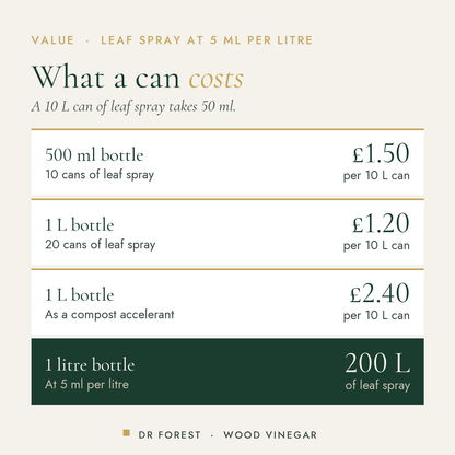 Dr Forest Wood Vinegar, pyroligneous acid biostimulant cost per use by pack size: 500 ml bottle £1.50 per 10 L can, 1 L…