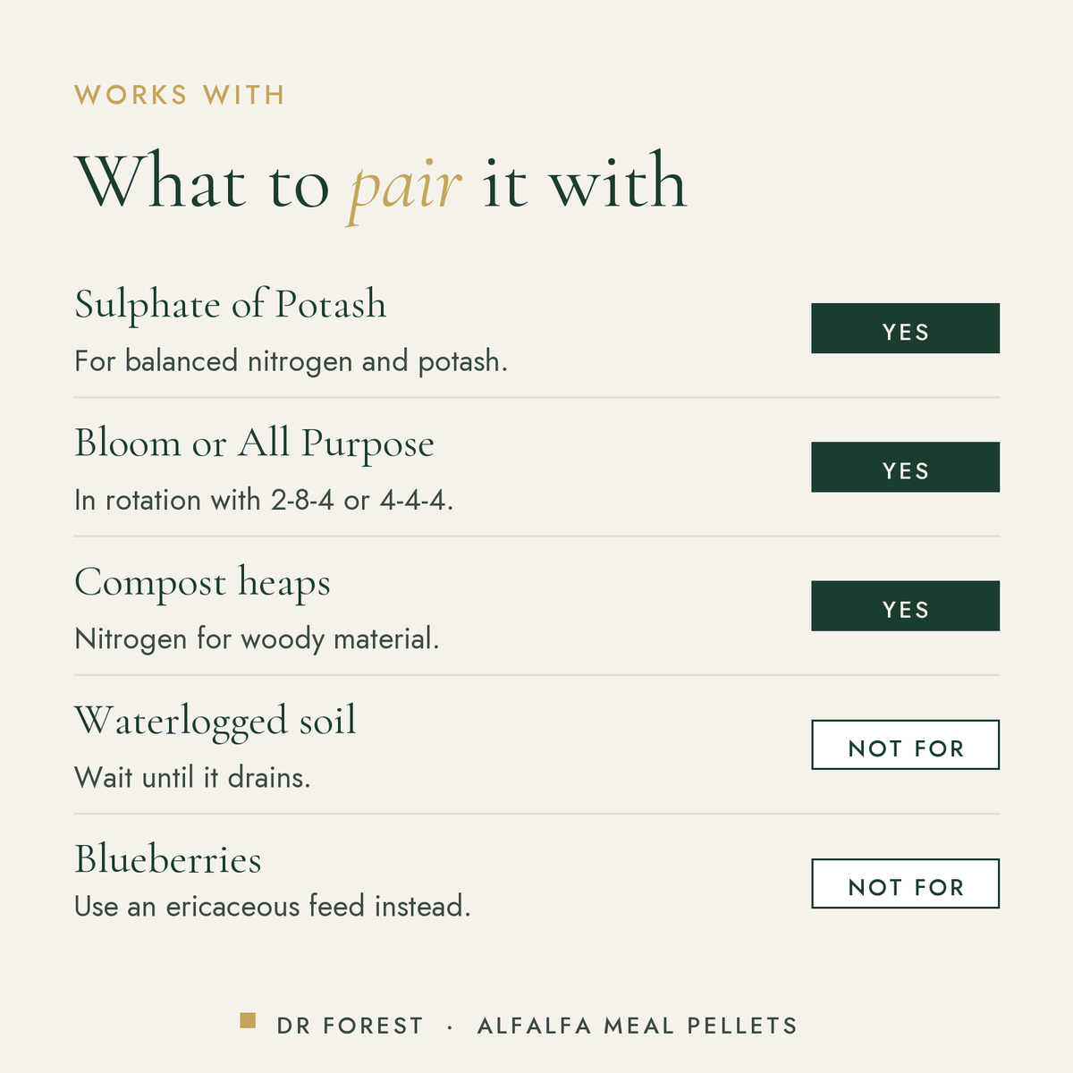 What Dr Forest Alfalfa Meal Pellets 2.5-0.3-2 works with: sulphate of potash, bloom or all purpose, compost heaps