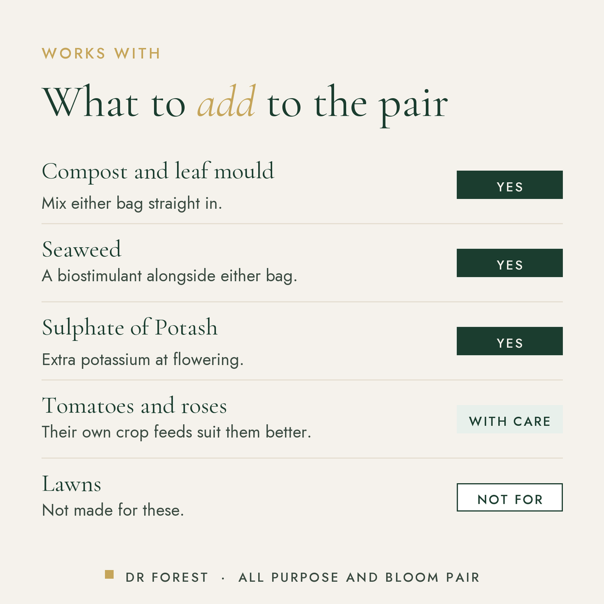 What Dr Forest All Purpose & Bloom Feed Pair (bundle) works with: compost and leaf mould, seaweed, sulphate of potash