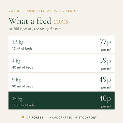 Dr Forest Fruit & Vegetable Fertiliser 4-5-6 cost per use by pack size: 1.5 kg 77p per m², 4 kg 59p per m², 9 kg 49p per…