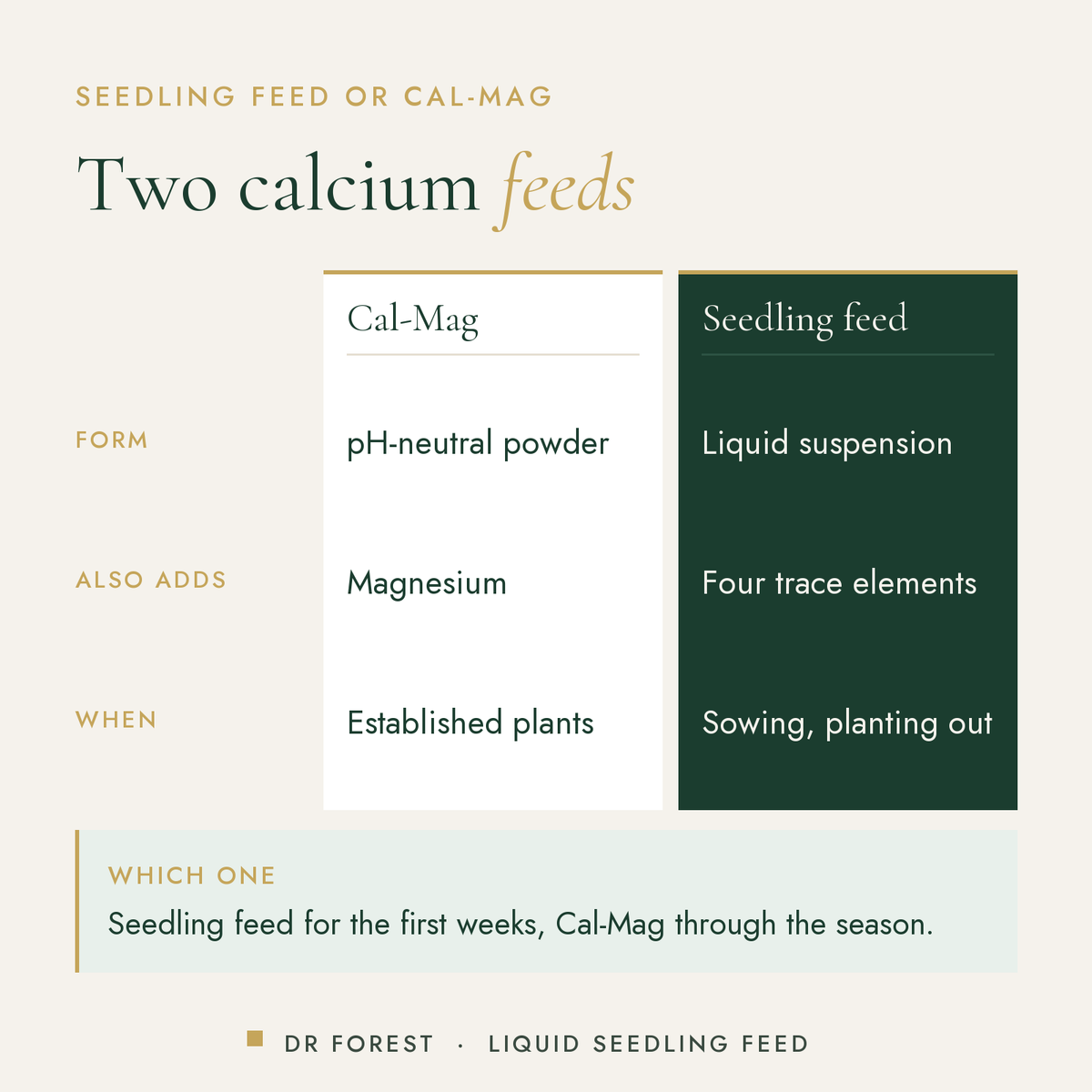 Dr Forest Liquid Seedling Fertiliser, root starter compared with cal-mag: form, also adds, when